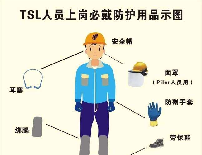 漳州建筑施工人員個人勞動保護用品 保障安全，提升效率